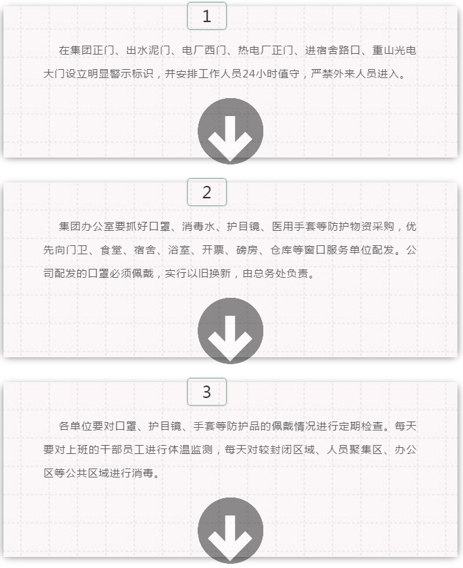 嚴(yán)防死守 群防群控 堅(jiān)決打贏疫情防控攻堅(jiān)戰(zhàn) ——重山集團(tuán)疫情防控再細(xì)化、再布置、再落實(shí)15
