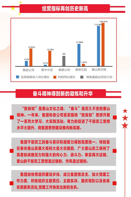 2020年工作報(bào)告再學(xué)習(xí)、再落實(shí)85