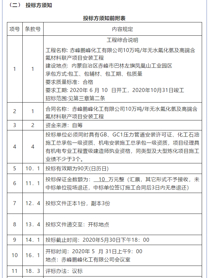 【鵬峰化工】招標公告34