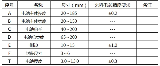 【重山光電】招標(biāo)公告49