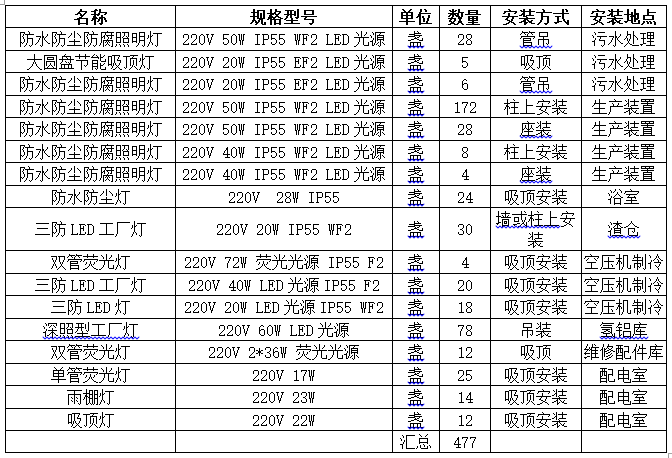 【鵬峰化工】招標(biāo)公告56