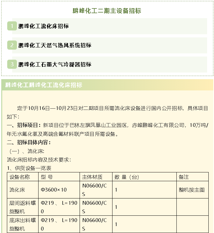【招標(biāo)公告】鵬峰化工流化床、天然氣熱風(fēng)系統(tǒng)、石墨大氣冷凝器招標(biāo)42