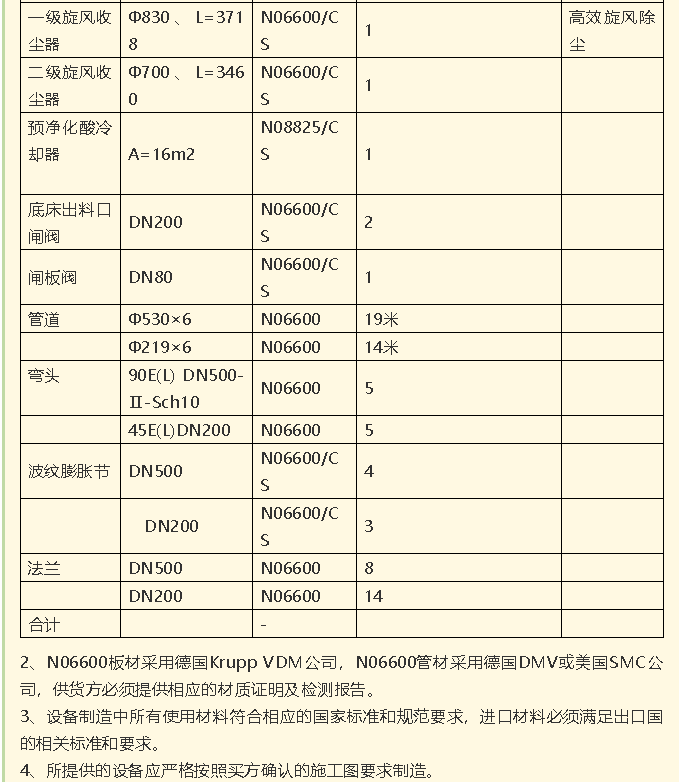 【招標(biāo)公告】鵬峰化工流化床、天然氣熱風(fēng)系統(tǒng)、石墨大氣冷凝器招標(biāo)42