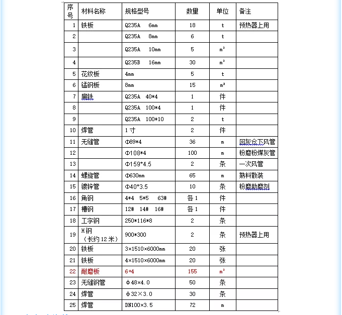 【招標(biāo)公告】魯蒙公司電纜、鋼材招標(biāo)36